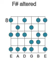Guitar scale for altered in position 8